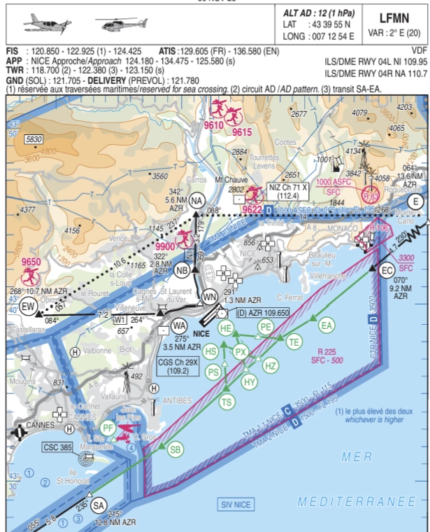 Document n° 1 : extrait de carte VAC de l’aéroport de Nice-Côte d’Azur (LFMN)