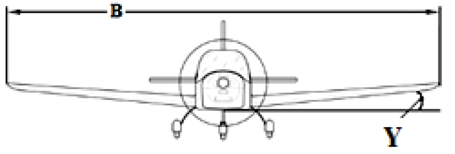 Dessin d’un avion vu de face, une cote B et un angle Y portés sur son aile