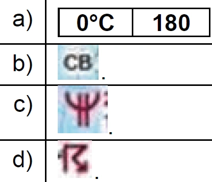 Tableau de quatre symboles de carte TEMSI, repérés a, b, c et d