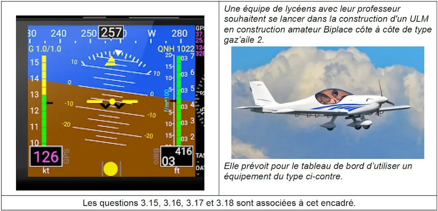 Encadré de l’énoncé : l’équipement de bord prévu, la photographie d’un ULM en vol et le projet des lycéens