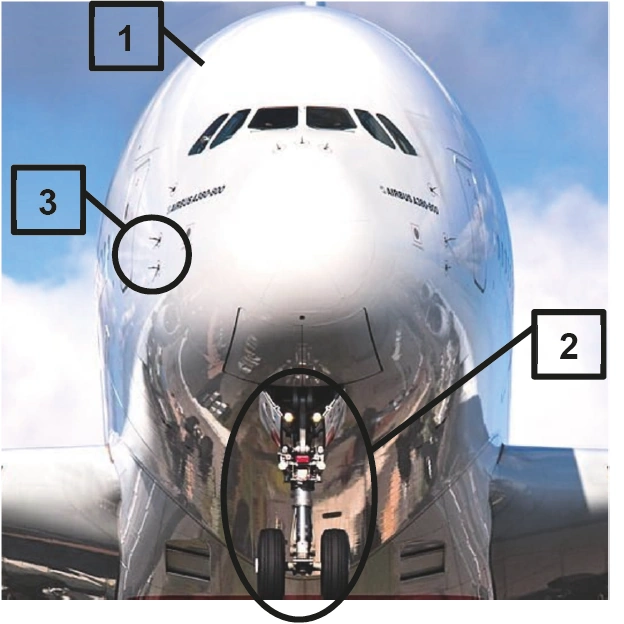 Photographie de l’avant d’un avion de ligne vu de face, trois éléments numérotés de 1 à 3