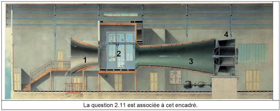 Dessin en coupe d’une soufflerie, quatre parties numérotées de 1 à 4