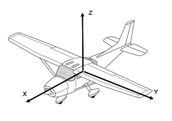 Dessin en perspective d’un avion léger traversé par trois axes notés X, Y et Z