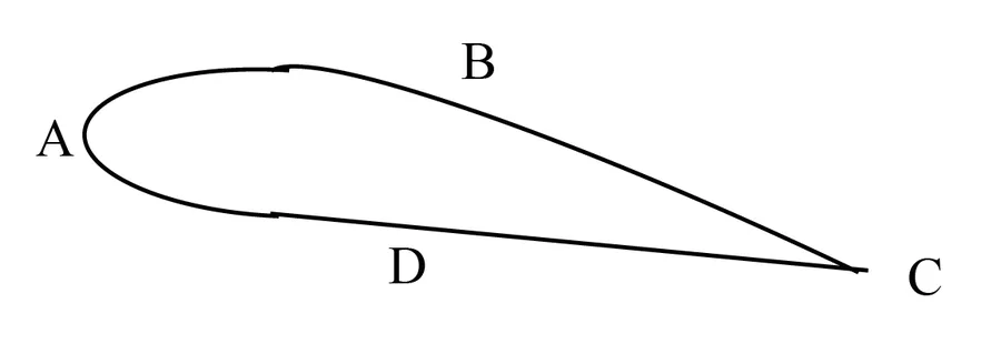 Profil d’aile, quatre lettres A, B, C et D placées autour de son contour