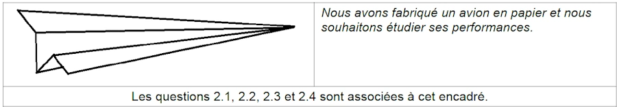 Encadré de l’énoncé : dessin d’un avion en papier dont on veut étudier les performances